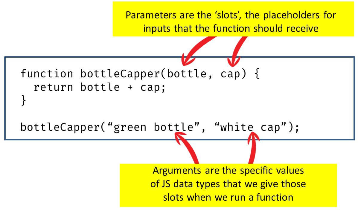 Parameters Versus Arguments in JavaScript Functions