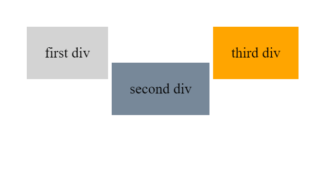 A div can be "nudged" away from normal document flow with positioning set to relative