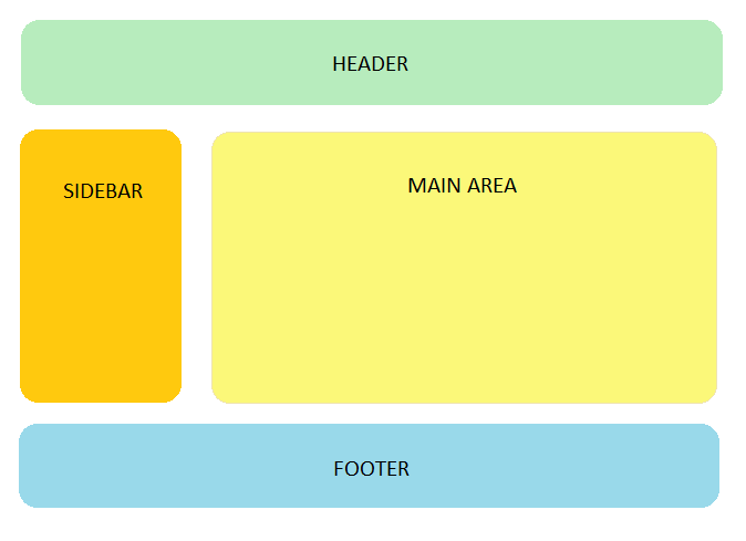 Our layout mockup