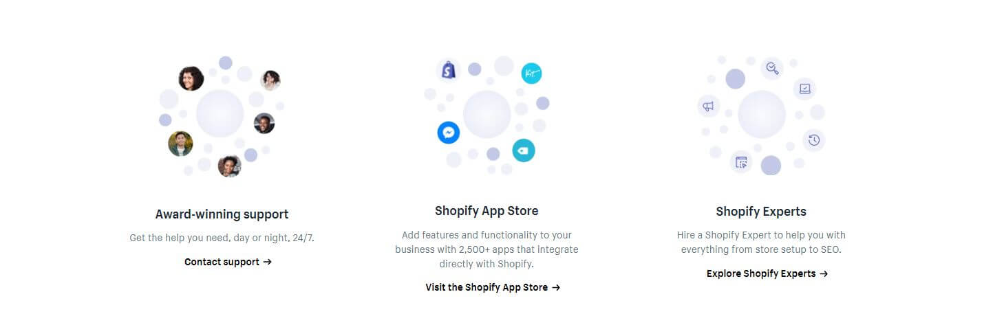 Screenshot of Shopify homepage support section