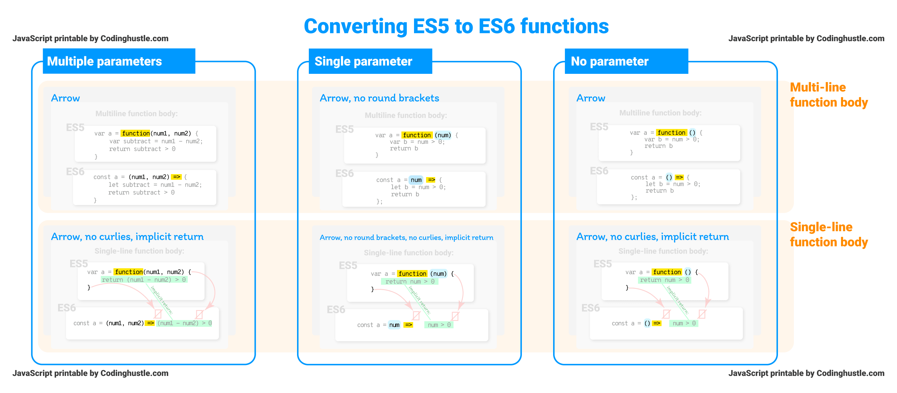 ES5-to-ES6-function-conversion.png
