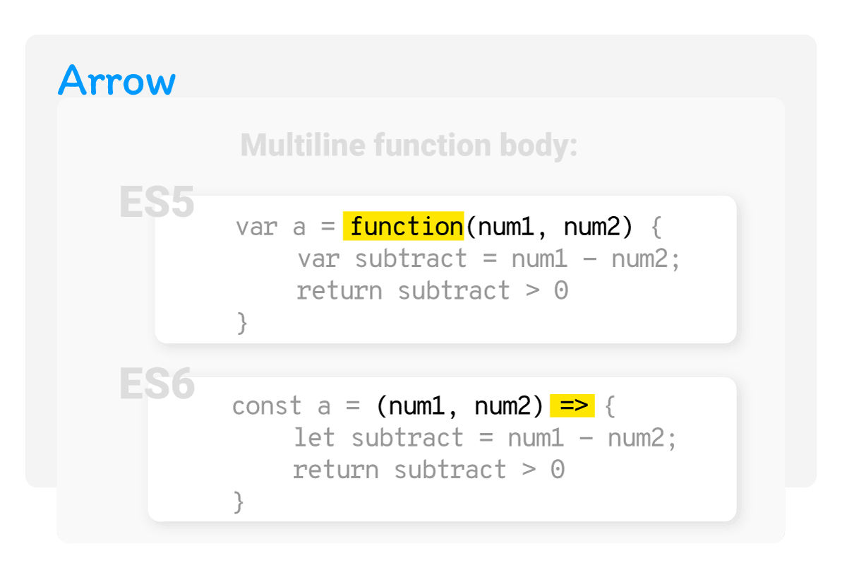 Multiple parameters, multi-line function body