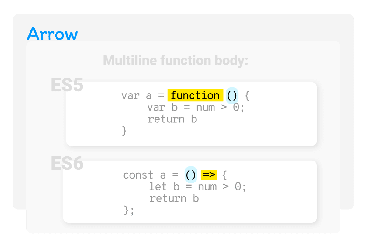 No parameters, multi-line function body