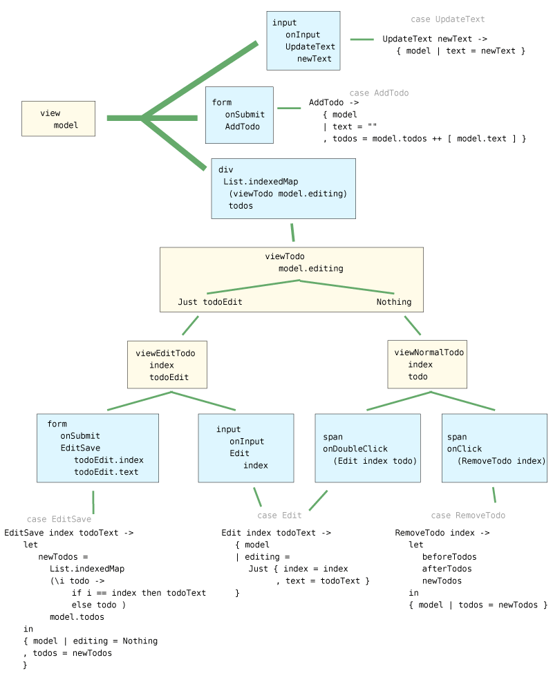 A diagram of our complete app