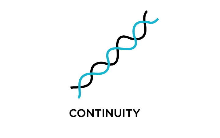 Gestalt principle of continuity
