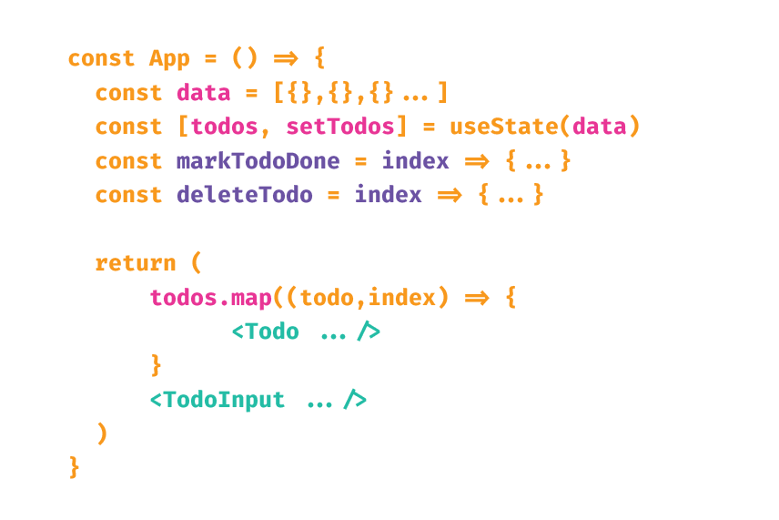 A simplified diagram of the App component's code