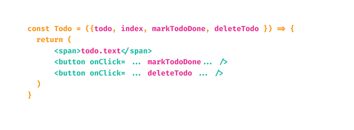 A simplified diagram of the Todo component's code