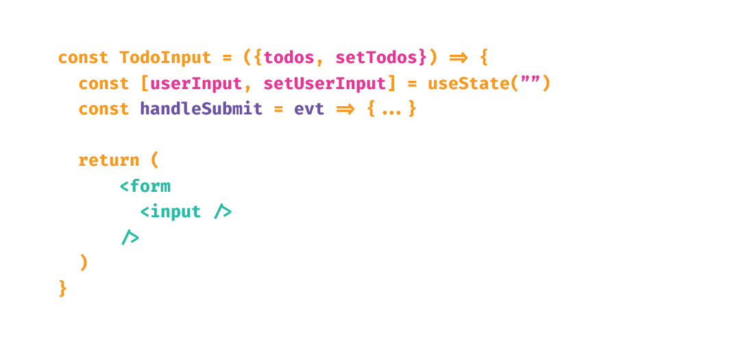 A simplified diagram of the TodoInput component's code